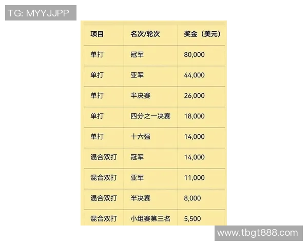 杭州乒乓球队在大师赛积分榜上以60分稳居第一名展现强劲实力